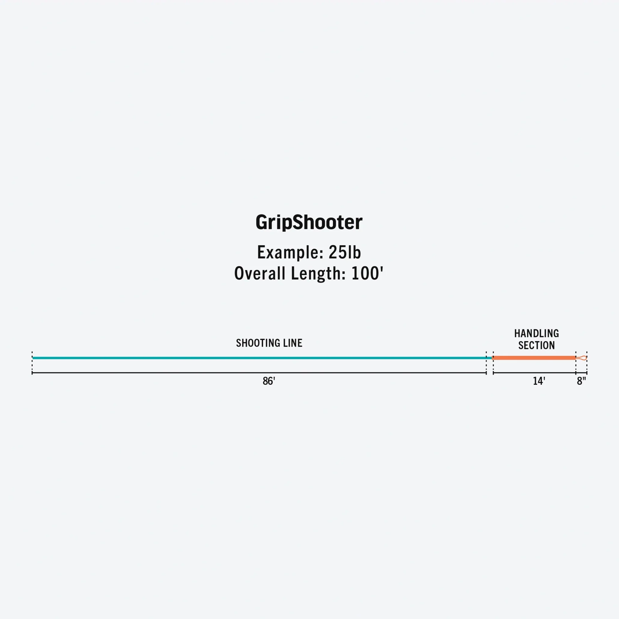 Gripshooter Running Line - Image 3